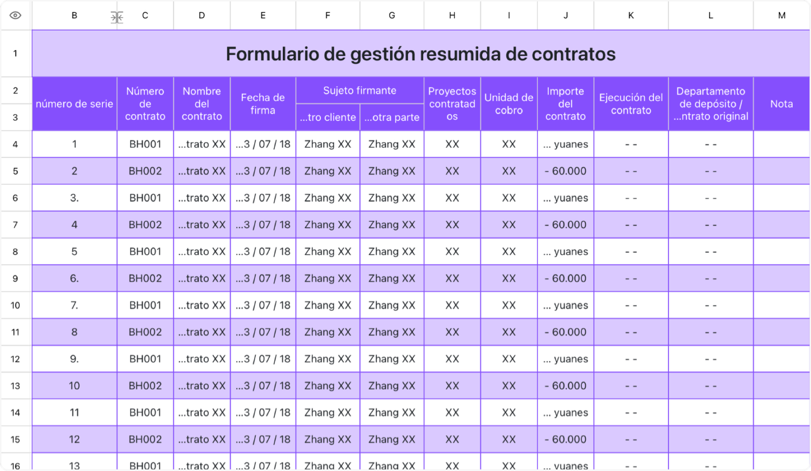 Formulario de gestión resumida de contratos